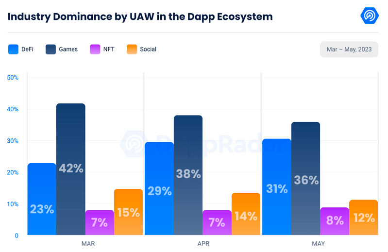 01-dappradar