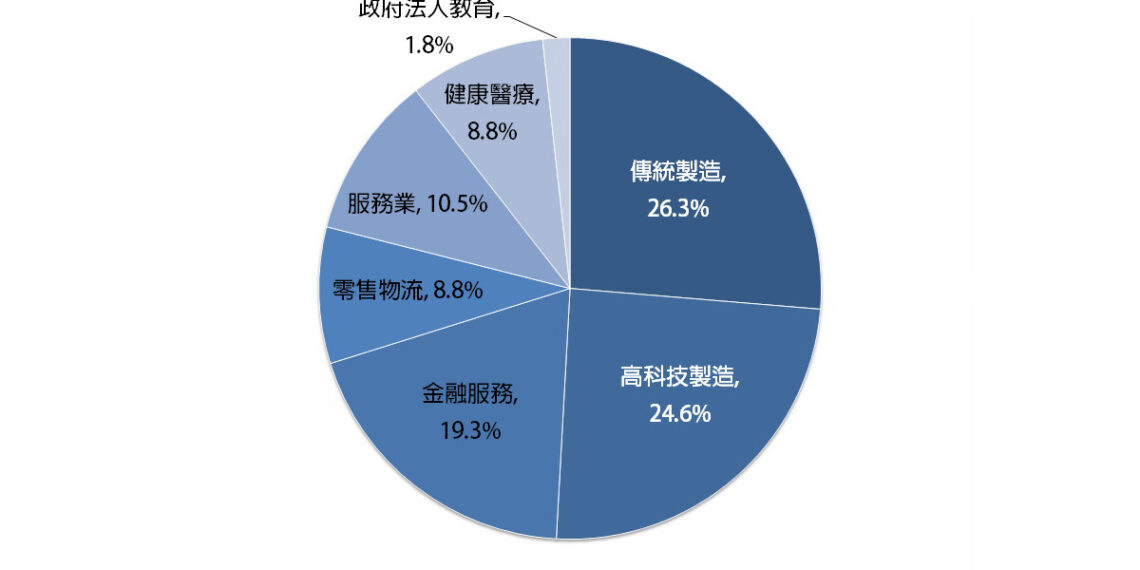 04行動應用/混合或遠端工作環境建置