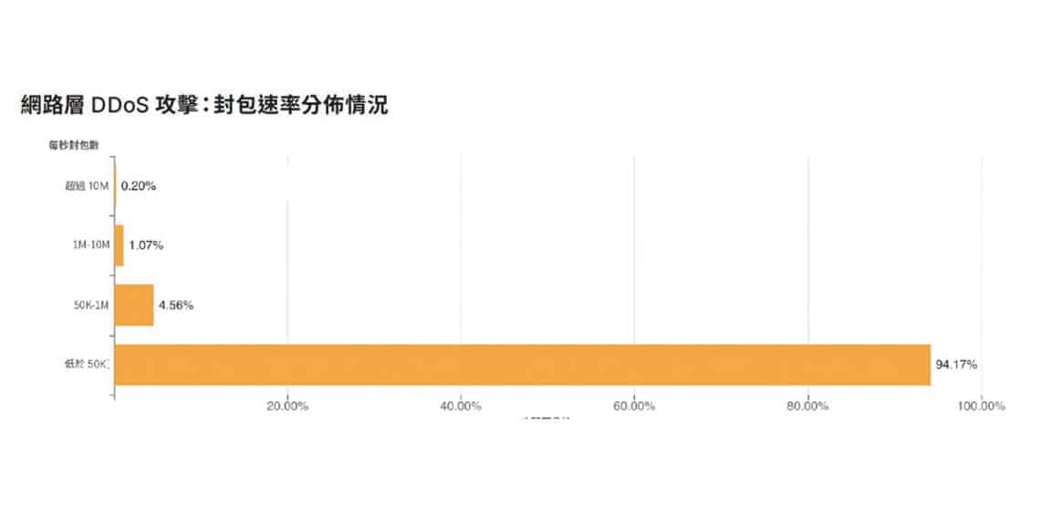 1200 25 Cloudflare 1