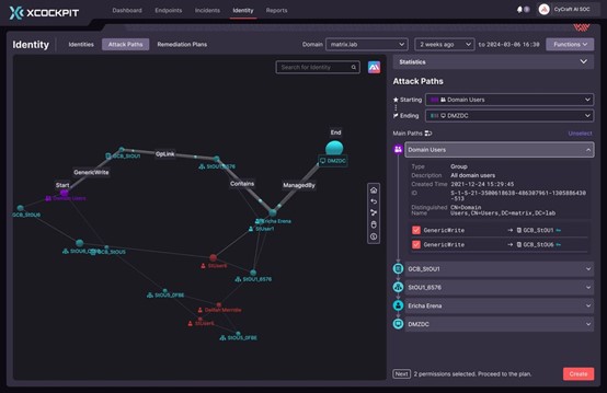 「XCockpit Identity 帳號安全態勢管理平台」提供可視化的攻擊路徑模擬，為企業自動找出需優先處理的「攻擊最短路徑」。