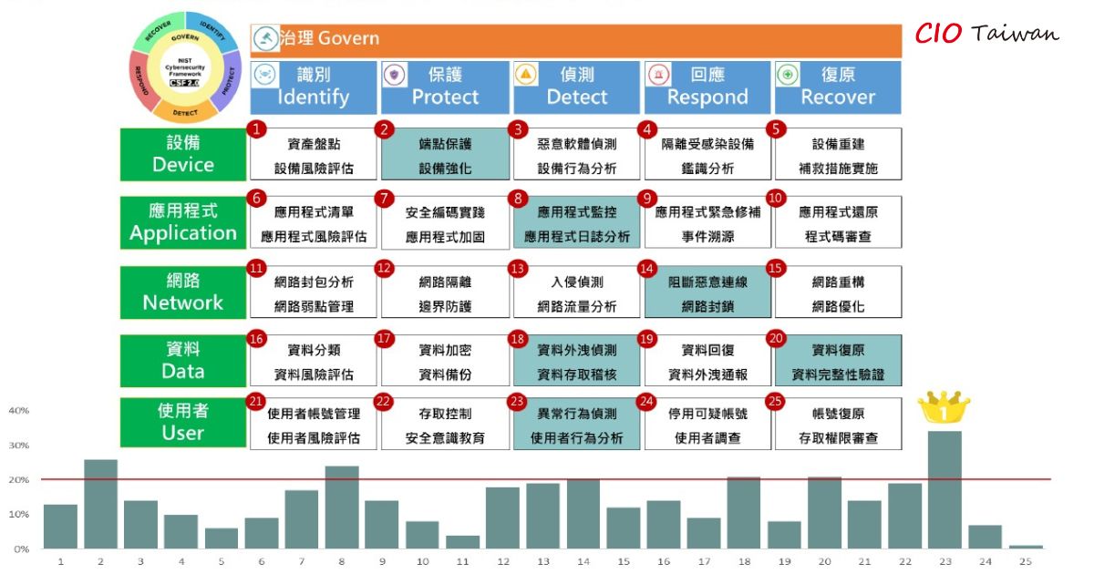 ◤您在 2024 年最關注推動的會是哪幾個區塊？