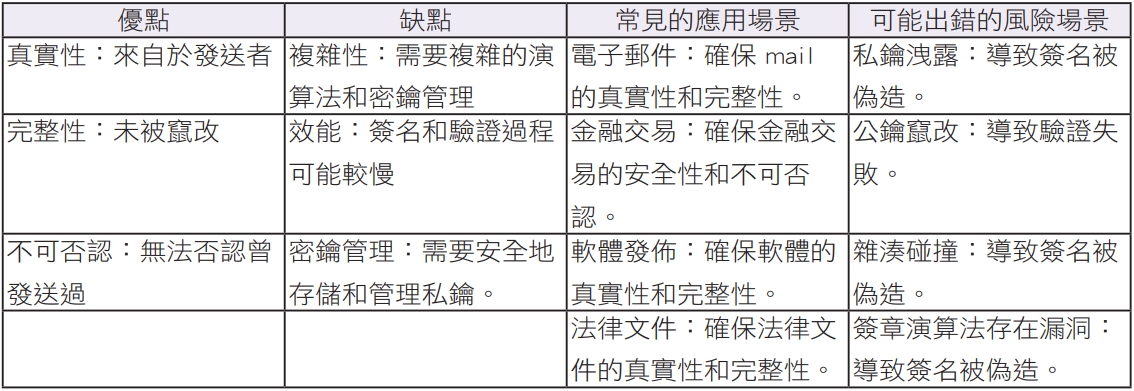 I162d07表二