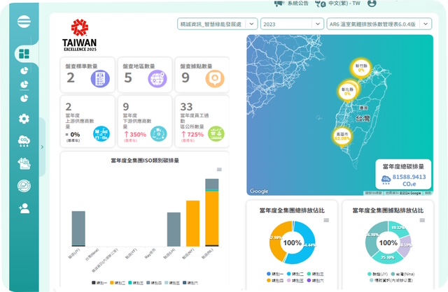 精誠「carbon Envision雲端碳管理系統」能快速產出報告與框架底稿，並搭配直覺化的數據可視化圖表，實現碳管理的數位化與效率化。