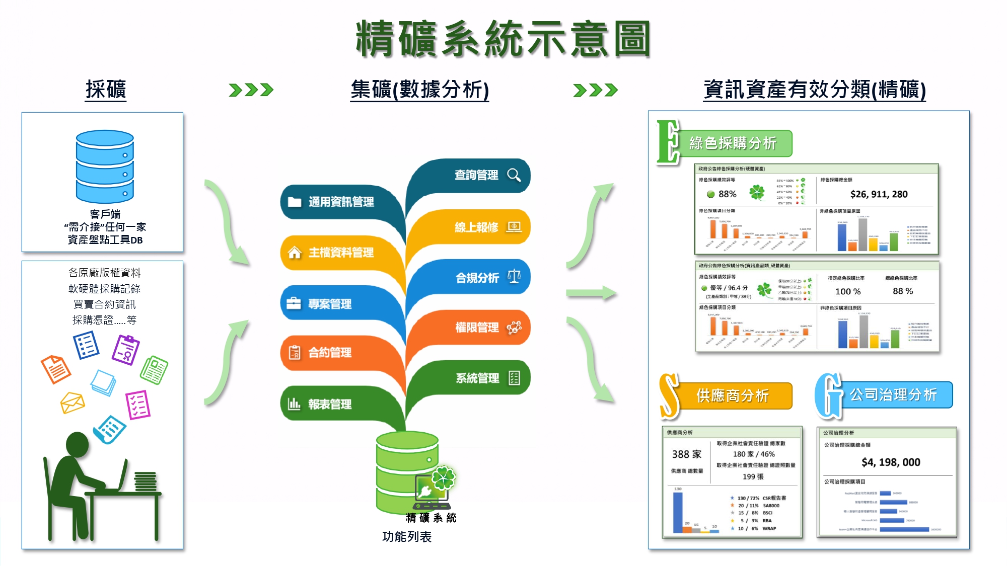 4.精礦系統示意圖 1027更新