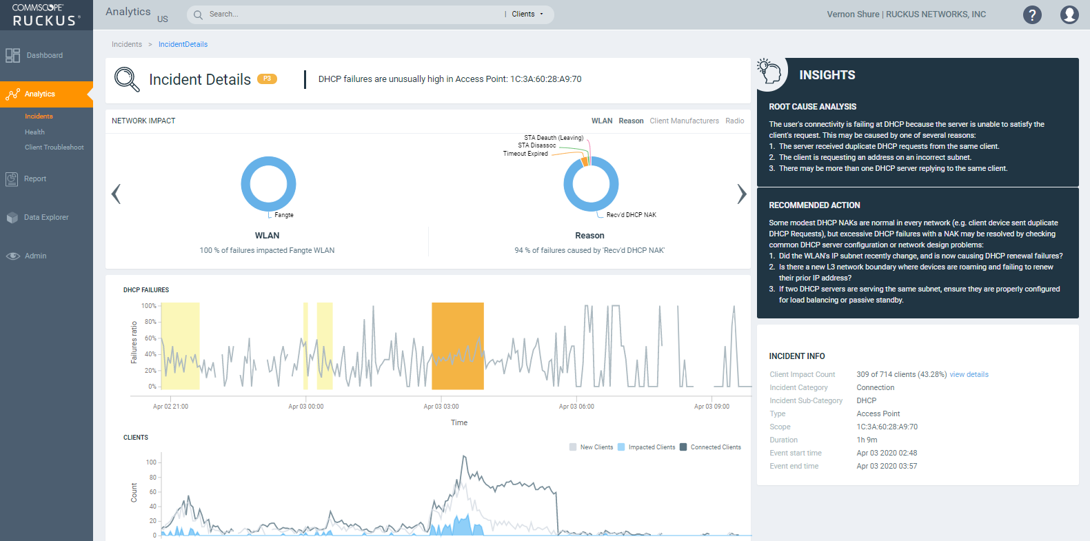 Commscope Ruckus Incident Analystics