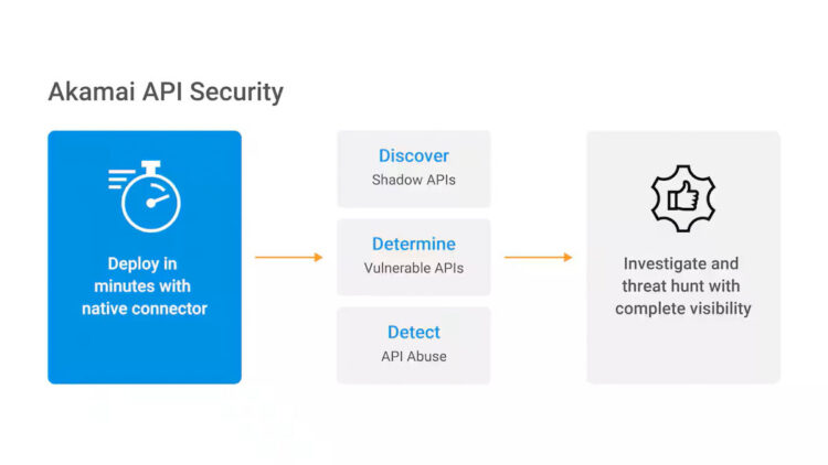 Akamai 在當今蓬勃發展的 API 經濟中保護 API 安全 | CIO Taiwan