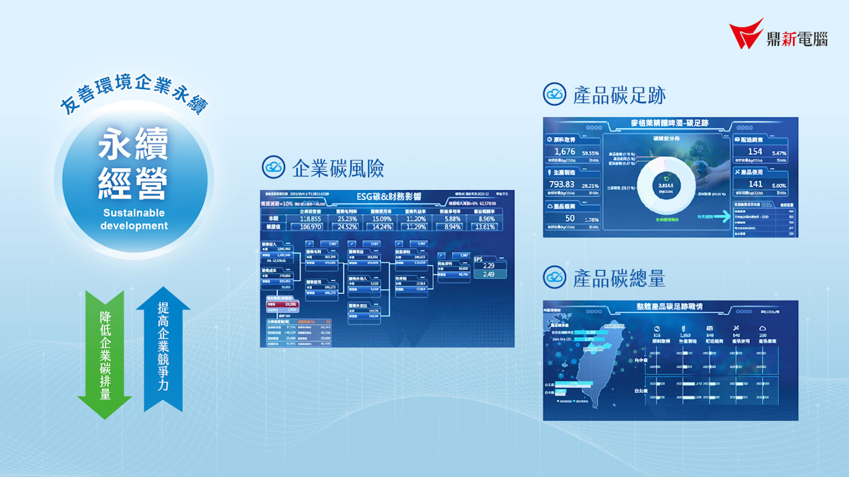 Tmts鼎新攤位 導覽全地圖 Esg子頁